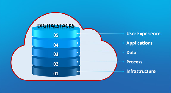 Digital infrastructure stacks