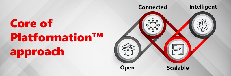 Core of PlatformationTM approach
