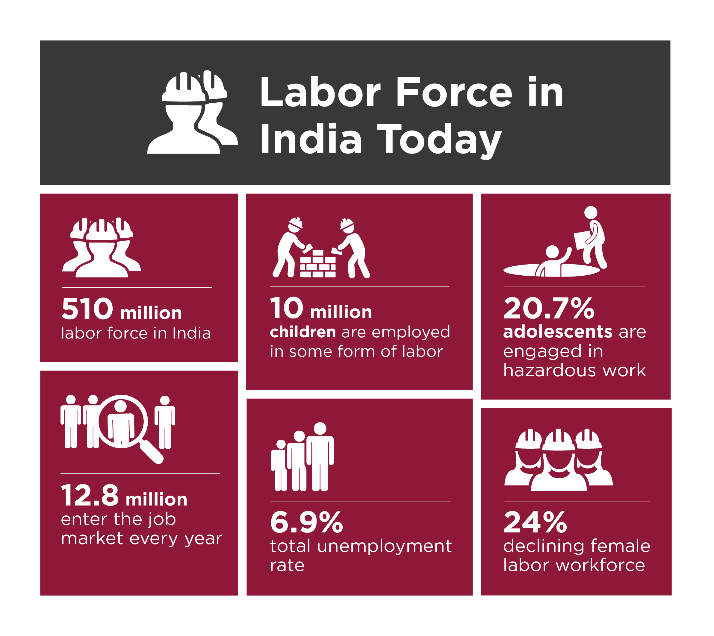 labour force