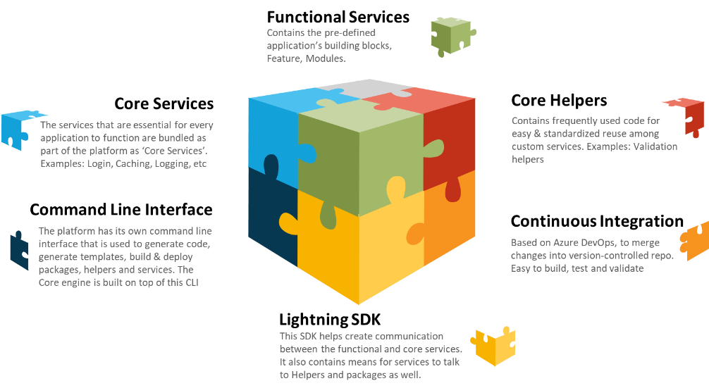 Platformation_platform